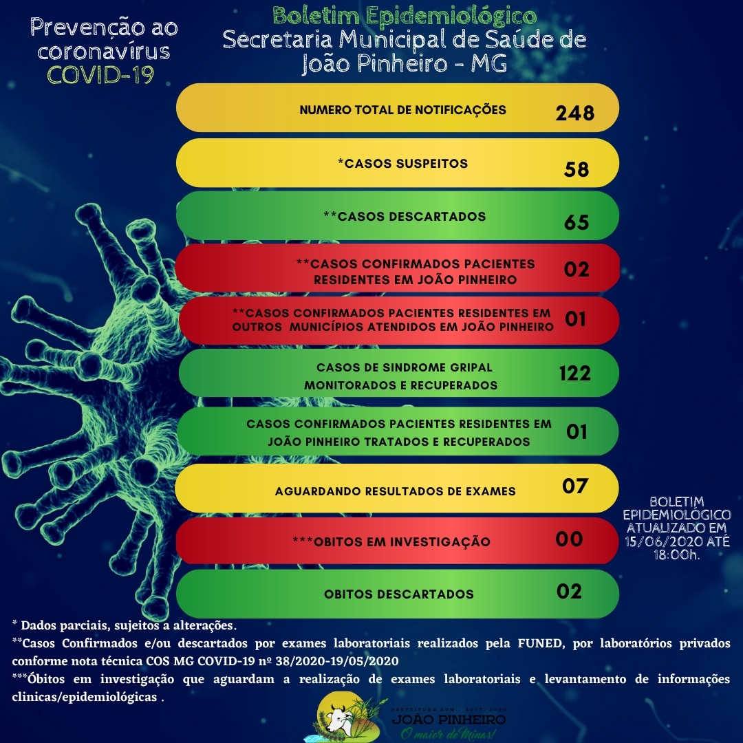 15 06 20 boletim covid joao pinheiro