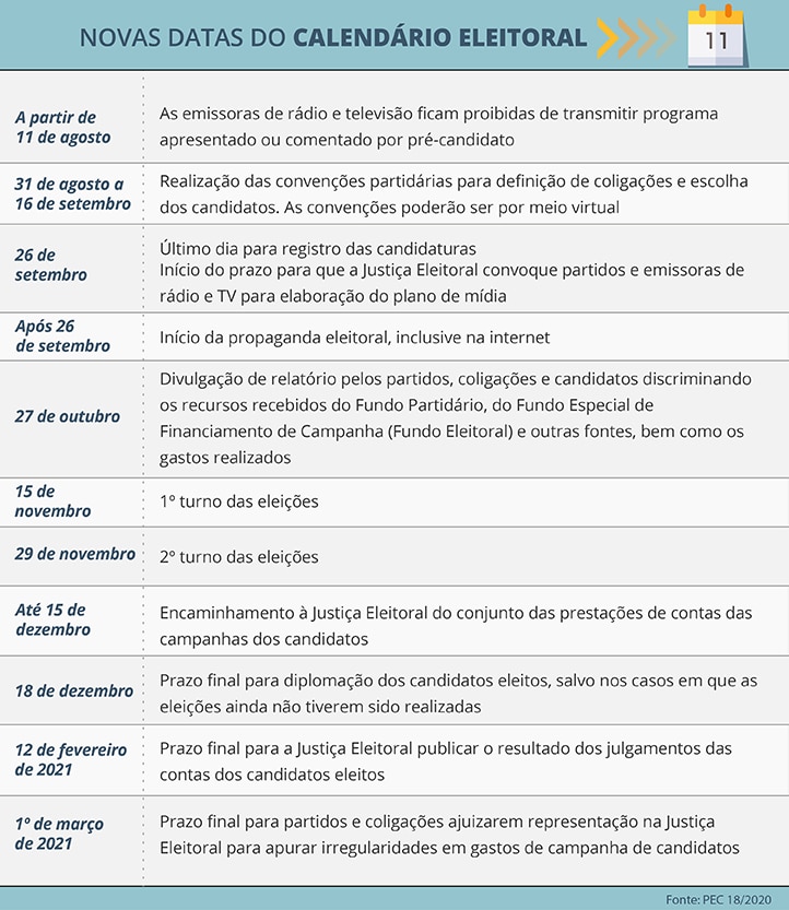 03 07 20 calendario eleicoes