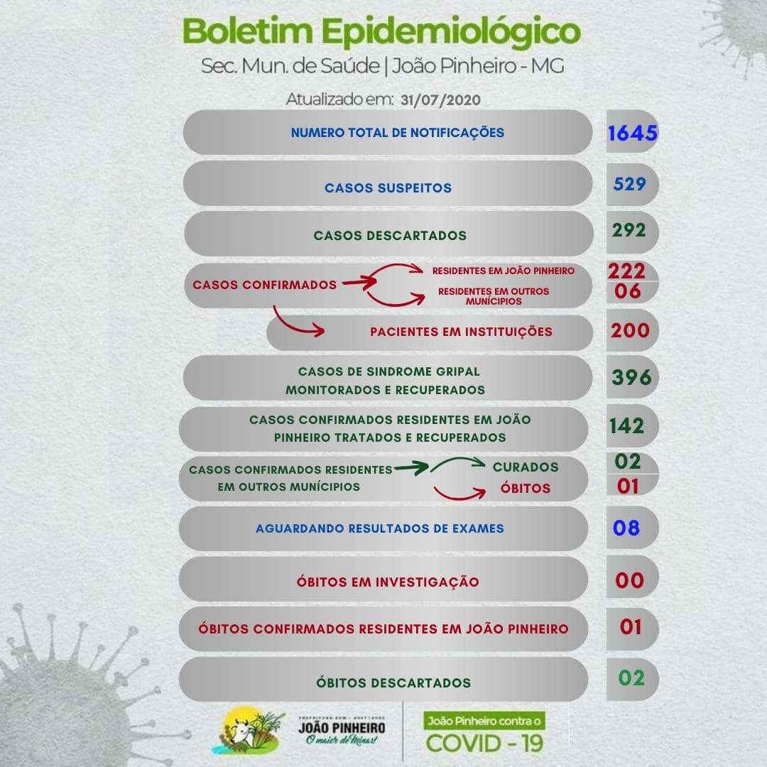 31 07 20 boletim covid 19 dados