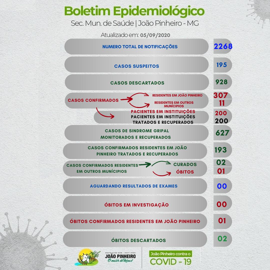 05 09 20 boletim covid 19 dados