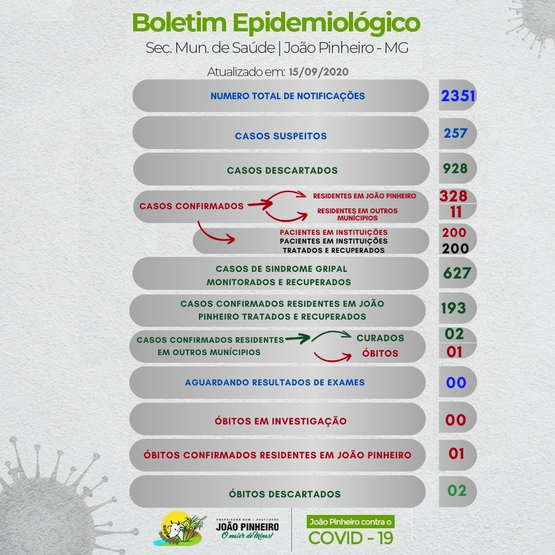 16 09 20 boletim covid 19 dados