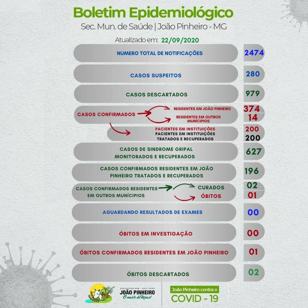 22 09 20 boletim covid 19 dados