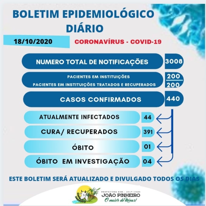 19 10 20 boletim covid 19 dados