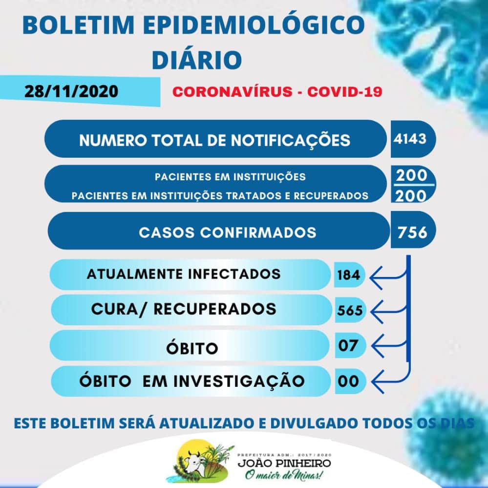 29 11 20 boletim coronavirus joao pinheiro