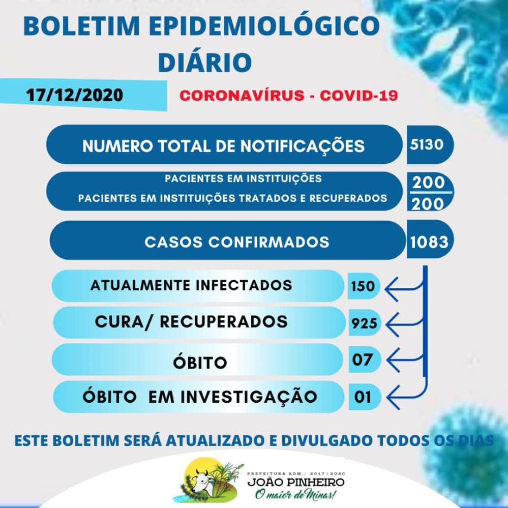 17 12 20 boletim covid 19 joao pinheiro