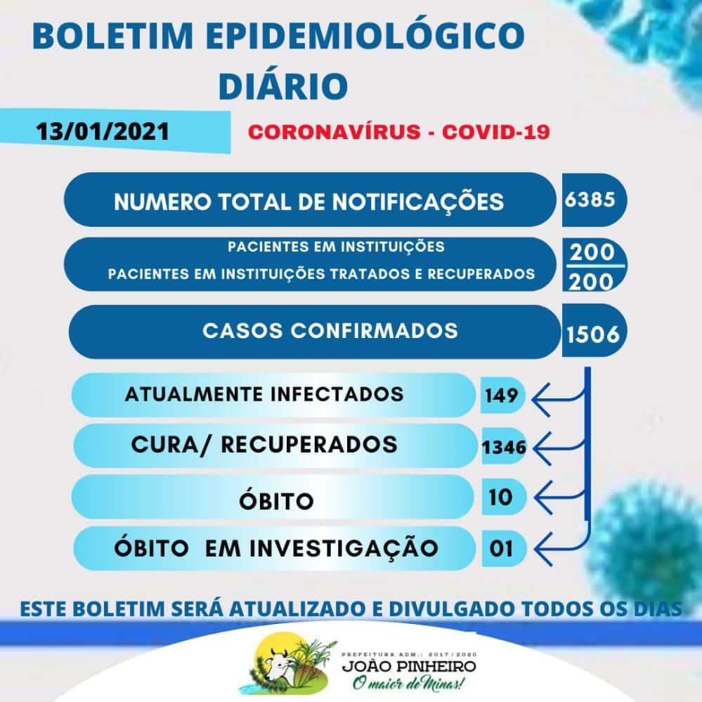 14 01 21 boletim coronavirus em joao pinheiro 13