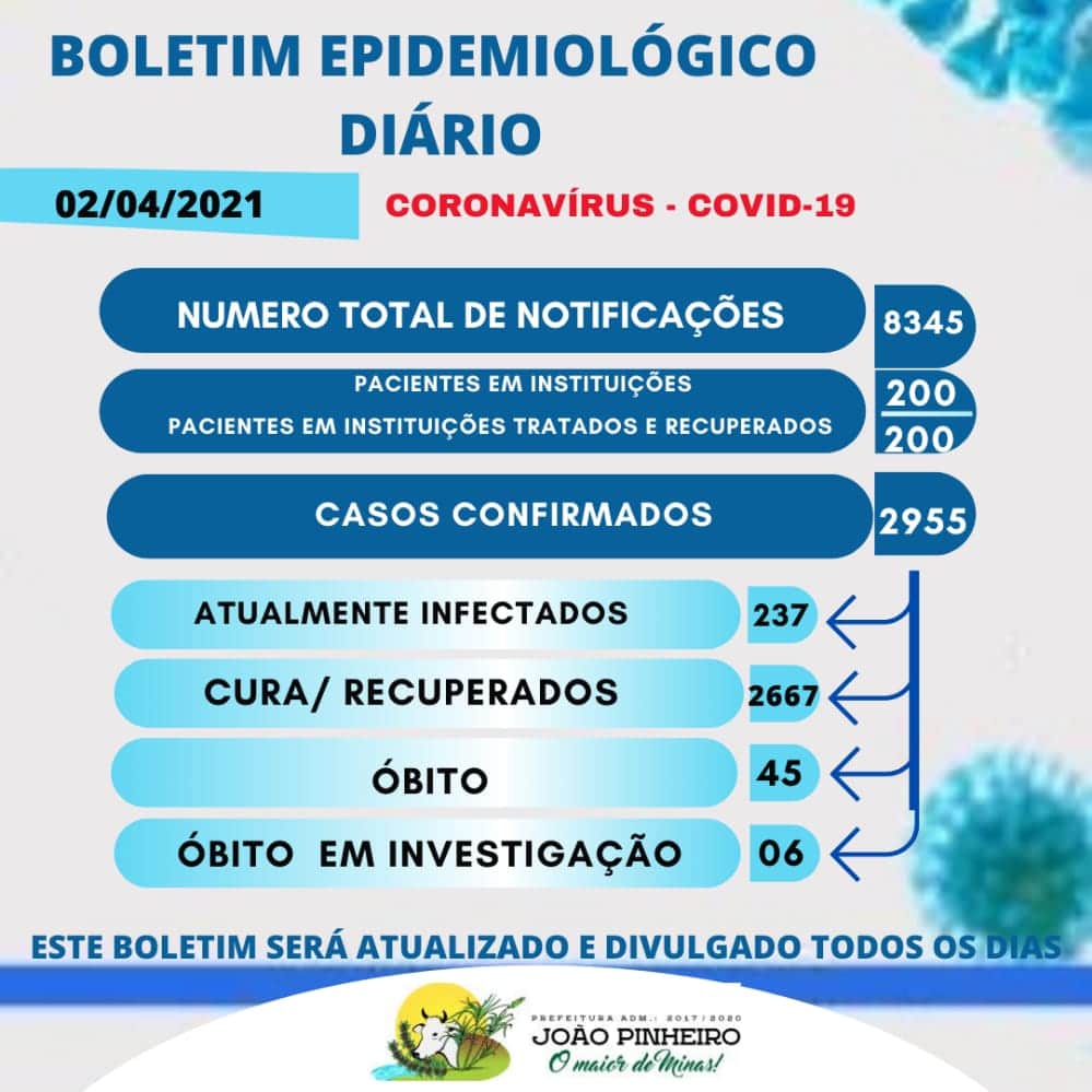Boletim de Sexta-feira pela secretaria de saúde de João Pinheiro