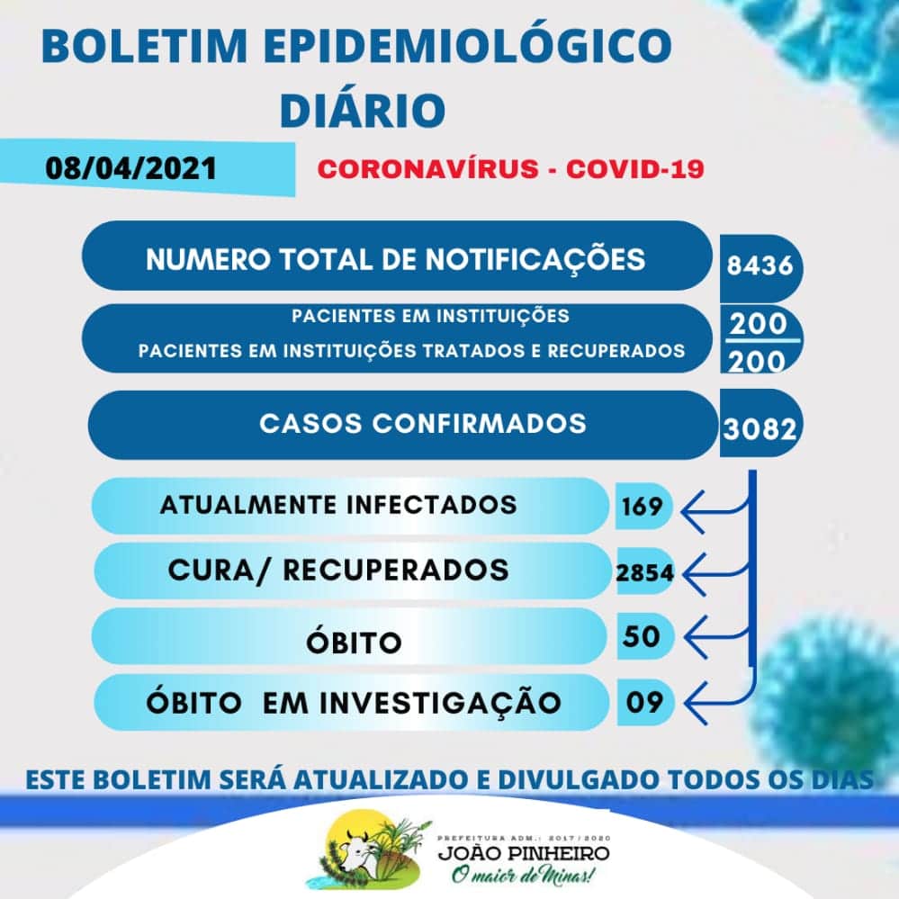 Boletim Epidemiológico Covid-19 emitido em 08 de abril