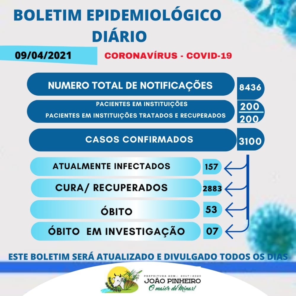 Boletim Epidemiológico Covid-19 emitido em 09 de abril