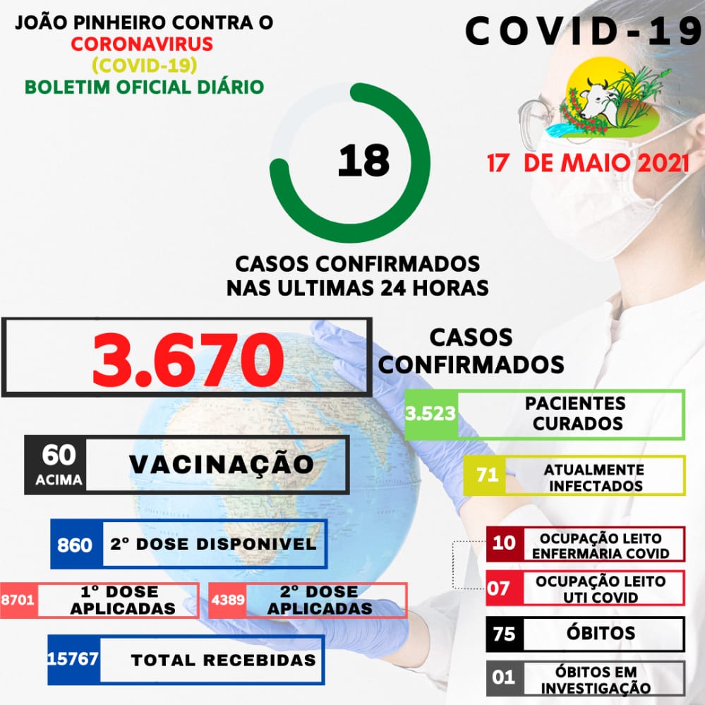 Boletim Epidemiológico Covid-19 emitido em 17 de abril