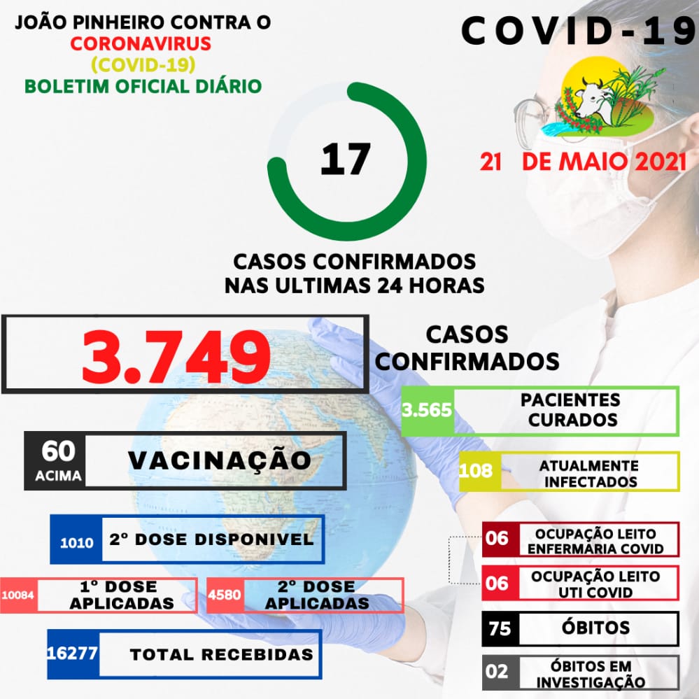 Boletim Epidemiológico Covid-19 emitido em 21 de maio