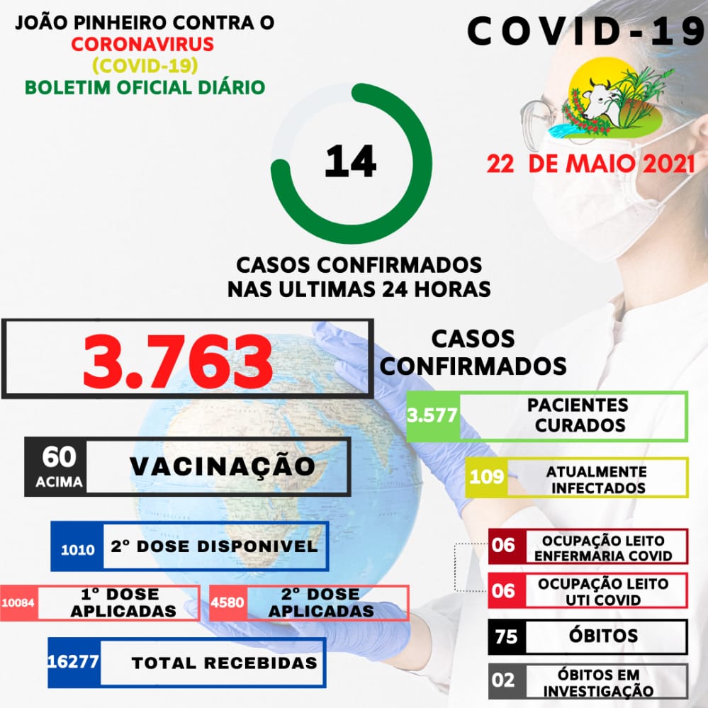 Boletim Epidemiológico Covid-19 emitido em 22 de maio