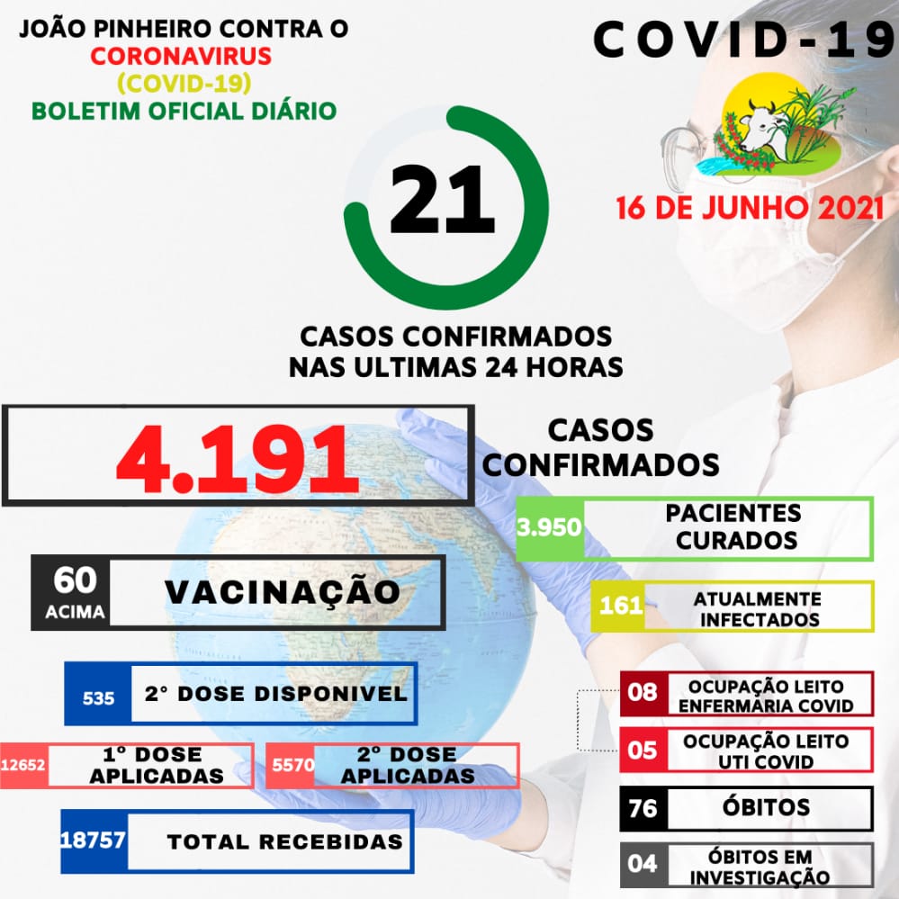 Boletim Epidemiológico Covid-19 emitido em 16 de junho