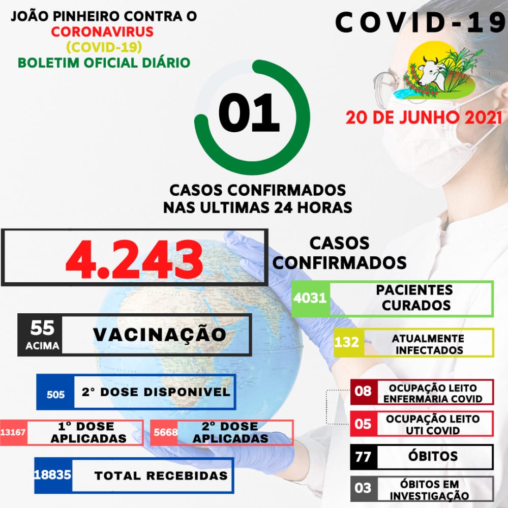 Boletim Epidemiológico Covid-19 emitido em 20 de junho
