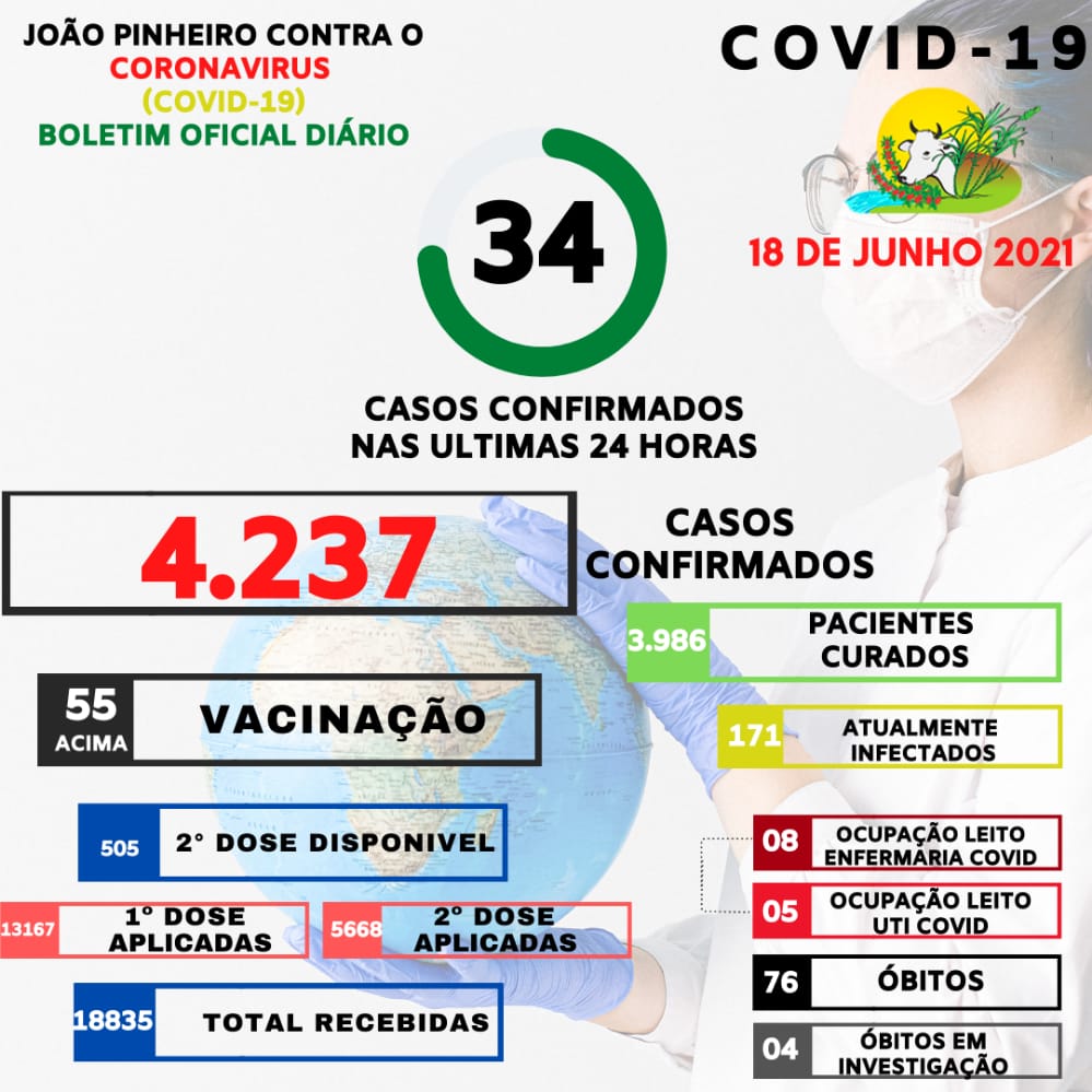 Boletim Epidemiológico Covid-19 emitido em 18 de junho