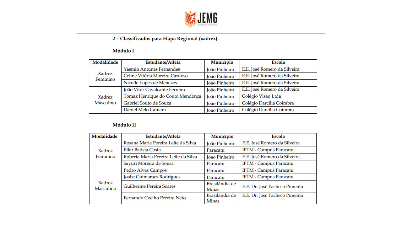 João Pinheiro se destaca em todas as categorias do JEMG e alcança classificações importantes para a etapa regional