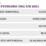 João Pinheiro recebe título de melhor município de pequeno porte do Brasil, segundo a revista IstoÉ