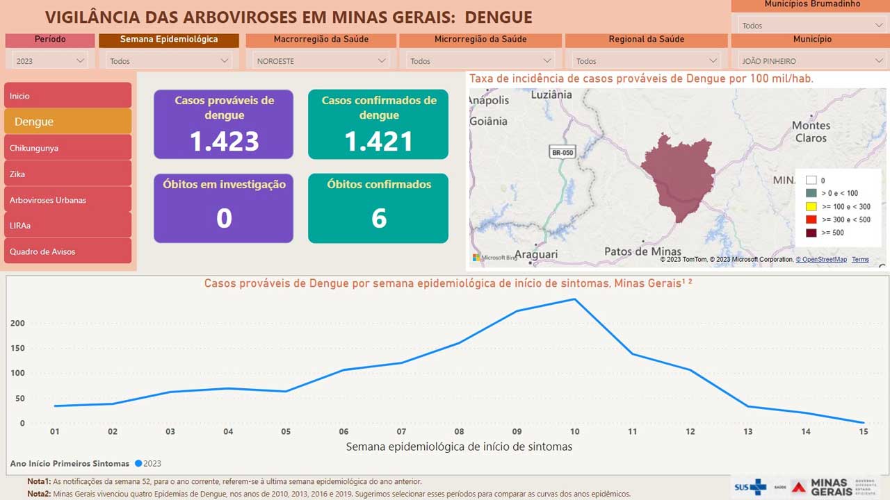 João Pinheiro é a cidade com mais óbitos por dengue de Minas Gerais, aponta dados da SES