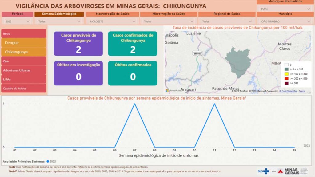 Região de João Pinheiro, Triângulo e Alto Paranaíba têm mais da metade dos óbitos por dengue no estado