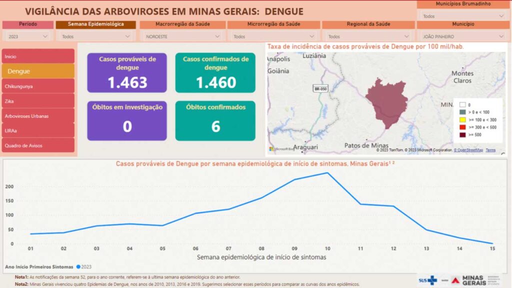 Região de João Pinheiro, Triângulo e Alto Paranaíba têm mais da metade dos óbitos por dengue no estado