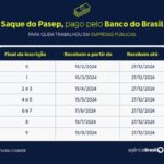 Calendário do PASEP pago pelo Banco do Brasil