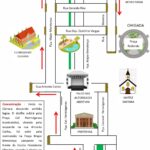 Desfile de 7 de setembro se aproxima e escolas prometem surpreender; confira o trajeto oficial